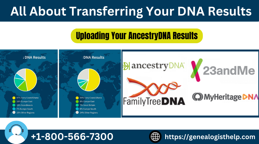 Transferring Your DNA Results